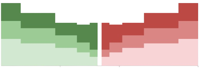 Aggregated Liquidity