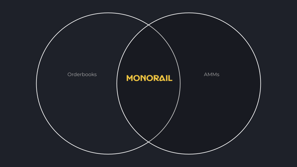 Monorail venn diagram